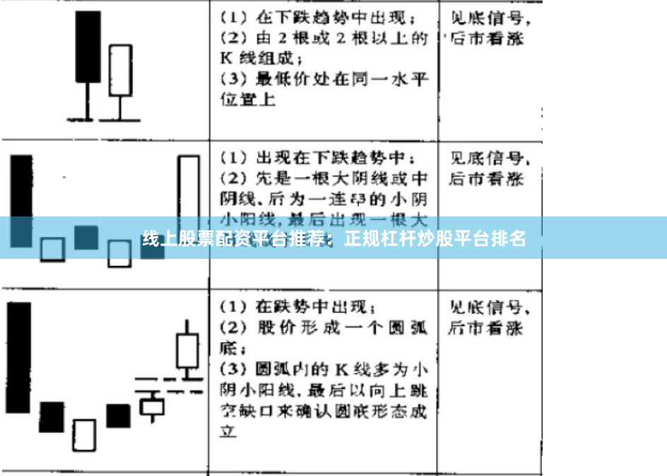 线上股票配资平台推荐：正规杠杆炒股平台排名